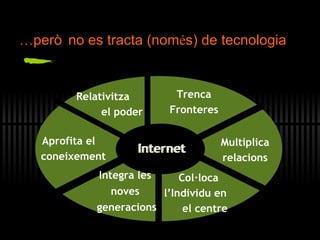 … però no es tracta (nom é s ) de tecnologia Relativitza  el poder Integra les  noves  generacions Col·loca l’Individu en  el centre Multiplica relacions Trenca Fronteres Aprofita el  coneixement Internet Internet 