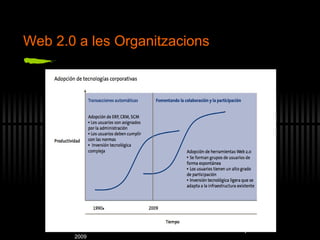 Extra ído del Informe Sociedad de la información 2009 . Fuente Mckinsey 2009 Web 2.0 a les Organitzacions 