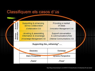 Classifiquem els casos d ’ú s http://blog.enterprise2open.com/2009/10/15/classification-of-enterprise-20-use-cases/ 