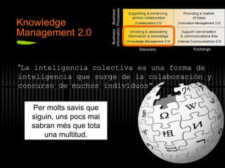 Knowledge Management 2.0 Discovery Exchange “ La inteligencia colectiva es una forma de inteligencia que surge de la colaboración y concurso de muchos individuos” Per molts savis que siguin, uns pocs mai sabran més que tota una multitud. 