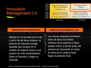 Innovation Management 2.0 INNOVACI ÓN TRADICIONAL INNOVACI ÓN ABIERTA (2.0) Basada en un proceso en el cual, a partir de las ideas propias, un proceso de selecci ón escoge aquellas que encajan en el modelo de negocio actual y que pueden ser más prometedoras. Estas se financian y llegan al mercado Los nuevos productos provienen tanto de ideas de fuentes internas como externas y éstas pueden entrar a formar parte del proceso de innovaci ón en todas las fases de la cadena hasta llegar al producto final. Fuente: La Vanguardia, domingo 27 de septiembre 2008: “ ¿Y usted, me aporta una idea?  Discovery Exchange 