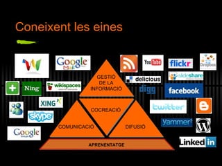 Coneixent les eines GESTI Ó DE LA INFORMACI Ó COCREACI Ó COMUNICACI Ó DIFUSI Ó APRENENTATGE 