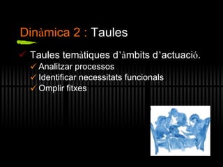 Taules tem à tiques d ’à mbits d ’ actuaci ó . Analitzar processos Identificar necessitats funcionals Omplir fitxes Din à mica 2 :  Taules 