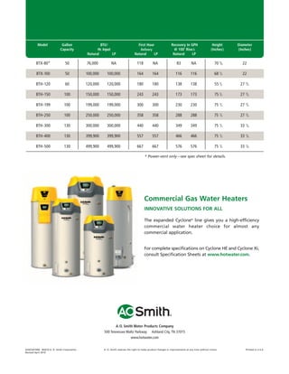 Model              Gallon                 BTU/                            First Hour                  Recovery In GPH                    Height     Diameter
                                       Capacity              Hr. Input                          Delivery                     @ 100˚ Rise                     (Inches)    (Inches)
                                                       Natural         LP                  Natural          LP              Natural     LP

                    BTX-80*                50          76,000          NA                    118           NA                   83          NA                  70 5/8     22

                    BTX-100                50          100,000     100,000                   164           164                 116          116                 68 1/2     22

                    BTH-120                60          120,000     120,000                   180           180                 138          138                 55 1/2    27 3/4

                    BTH-150               100          150,000     150,000                   243           243                 173          173                 75 1/2    27 3/4

                    BTH-199               100          199,000     199,000                   300           300                 230          230                 75 1/2    27 3/4

                    BTH-250               100          250,000     250,000                   358           358                 288          288                 75 1/2    27 3/4

                    BTH-300               130          300,000     300,000                   440           440                 349          349                 75 1/2    33 1/8

                    BTH-400               130          399,900     399,900                   557           557                 466          466                 75 1/2    33 1/8

                    BTH-500               130          499,900     499,900                   667           667                 576          576                 75 1/2    33 1/8

                                                                                                    * Power-vent only—see spec sheet for details.




                                                                                                   Commercial Gas Water Heaters
                                                                                                   INNOVATIVE SOLUTIONS FOR ALL

                                                                                                   The expanded Cyclone® line gives you a high-efficiency
                                                                                                   commercial water heater choice for almost any
                                                                                                   commercial application.


                                                                                                   For complete specifications on Cyclone HE and Cyclone Xi,
                                                                                                   consult Specification Sheets at www.hotwater.com.




                                                                                                                          ®



                                                                        A.O. Smith Water Products Company
                                                                 500 Tennessee Waltz Parkway Ashland City, TN 37015
                                                                                 www.hotwater.com


            AOSCG01000 ©2010 A. O. Smith Corporation             A. O. Smith reserves the right to make product changes or improvements at any time without notice.          Printed in U.S.A
            Revised April 2010




224400 AOSCG0100 Web 6                                                                                                                                                                   4/27/10 11:50:33 AM
 