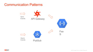 ©2016 Apigee Corp. All Rights Reserved.
Faa
S
PubSub
API Gateway
Async
Events
Sync
Events
Communication Patterns
 