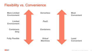 ©2016 Apigee Corp. All Rights Reserved.
Flexibility vs. Convenience
23
Serverless
PaaS
Containers
Virtual
Machines
More Limited
Environment
Limited
Environment
Containers
Only
Fully Flexible
Most
Convenient
Least
Convenient
 