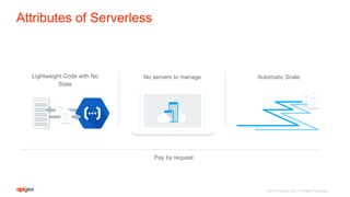 ©2016 Apigee Corp. All Rights Reserved.
No servers to manage Automatic Scale
Pay by request
Lightweight Code with No
State
Attributes of Serverless
 