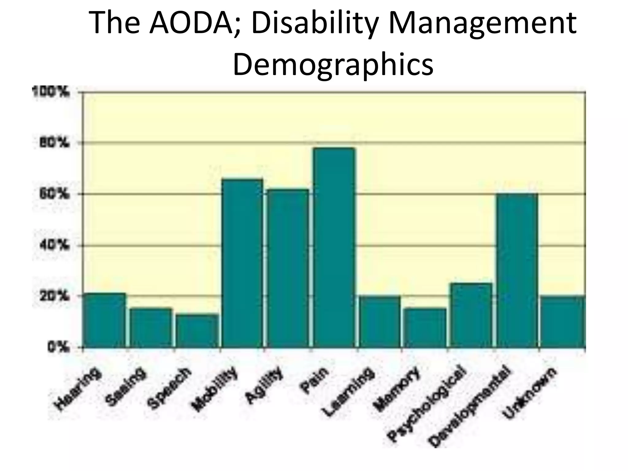 The AODA; Disability Management
Demographics

 