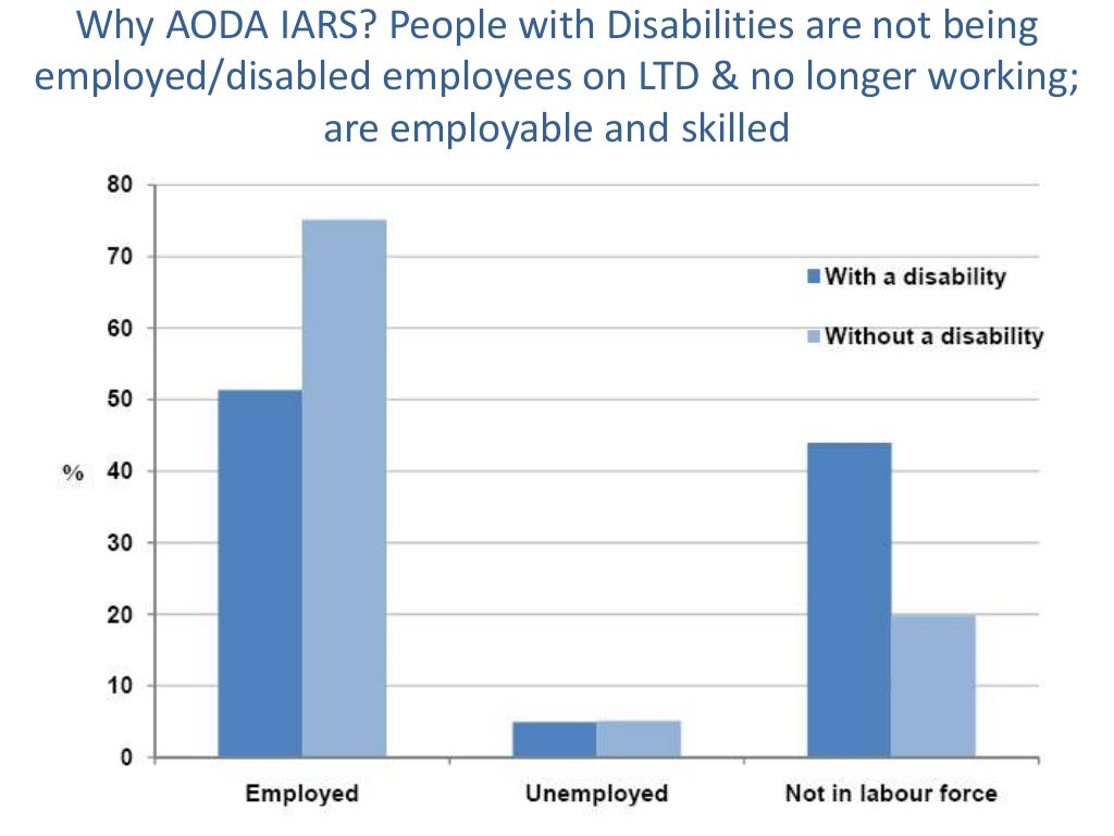 The Accessibility for Ontarian's with Disabilities Act for Ontario; S…