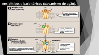 Ansiolíticos e barbitúricos (Mecanismo de ação).
 