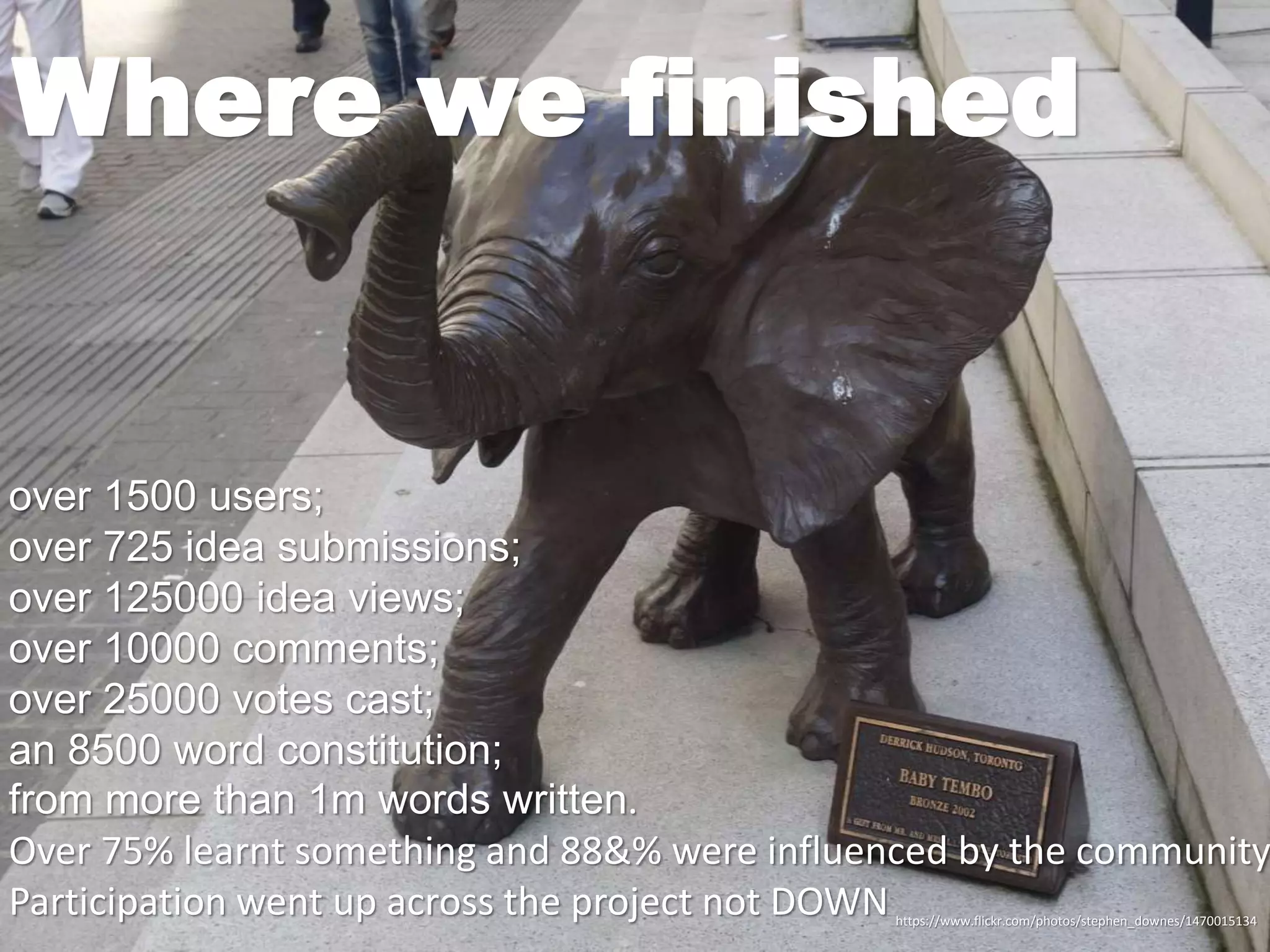 Where we finished
over 1500 users;
over 725 idea submissions;
over 125000 idea views;
over 10000 comments;
over 25000 votes cast;
an 8500 word constitution;
from more than 1m words written.
Over 75% learnt something and 88&% were influenced by the community
Participation went up across the project not DOWN https://www.flickr.com/photos/stephen_downes/1470015134
 
