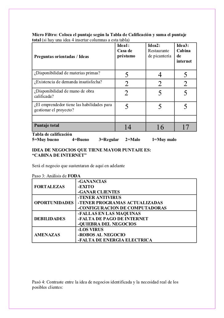 FORMATO DEL PLAN DE NEGOCIOS