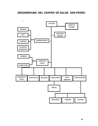 14
ORGANIGRAMA DEL CENTRO DE SALUD SAN PEDRO
 