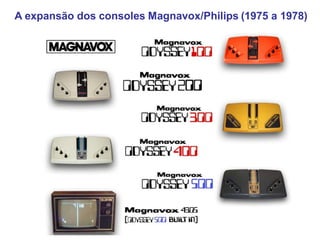 A expansão dos consoles Magnavox/Philips (1975 a 1978)
 