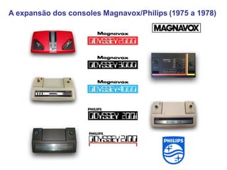 A expansão dos consoles Magnavox/Philips (1975 a 1978)
 