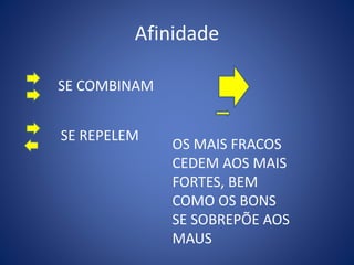 Afinidade
SE COMBINAM
SE REPELEM
OS MAIS FRACOS
CEDEM AOS MAIS
FORTES, BEM
COMO OS BONS
SE SOBREPÕE AOS
MAUS
 