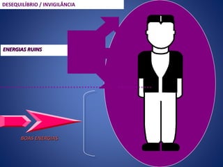 DESEQUILÍBRIO / INVIGILÂNCIA
ENERGIAS RUINS
BOAS ENERGIAS
 