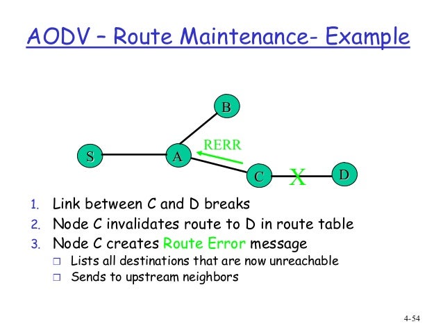 AODV protocol