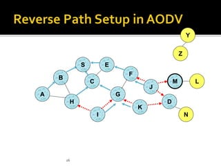 AODV routing protocol | PPTX