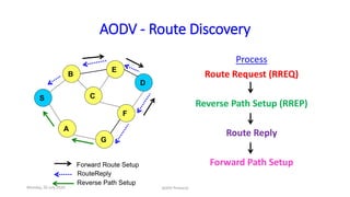 AODV - Ad hoc On-Demand Distance Vector Routing Protocols | PPTX