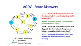 AODV - Ad hoc On-Demand Distance Vector Routing Protocols | PPTX