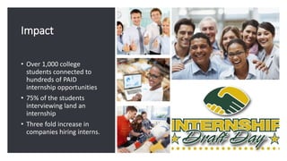 Impact
• Over 1,000 college
students connected to
hundreds of PAID
internship opportunities
• 75% of the students
interviewing land an
internship
• Three fold increase in
companies hiring interns.
 