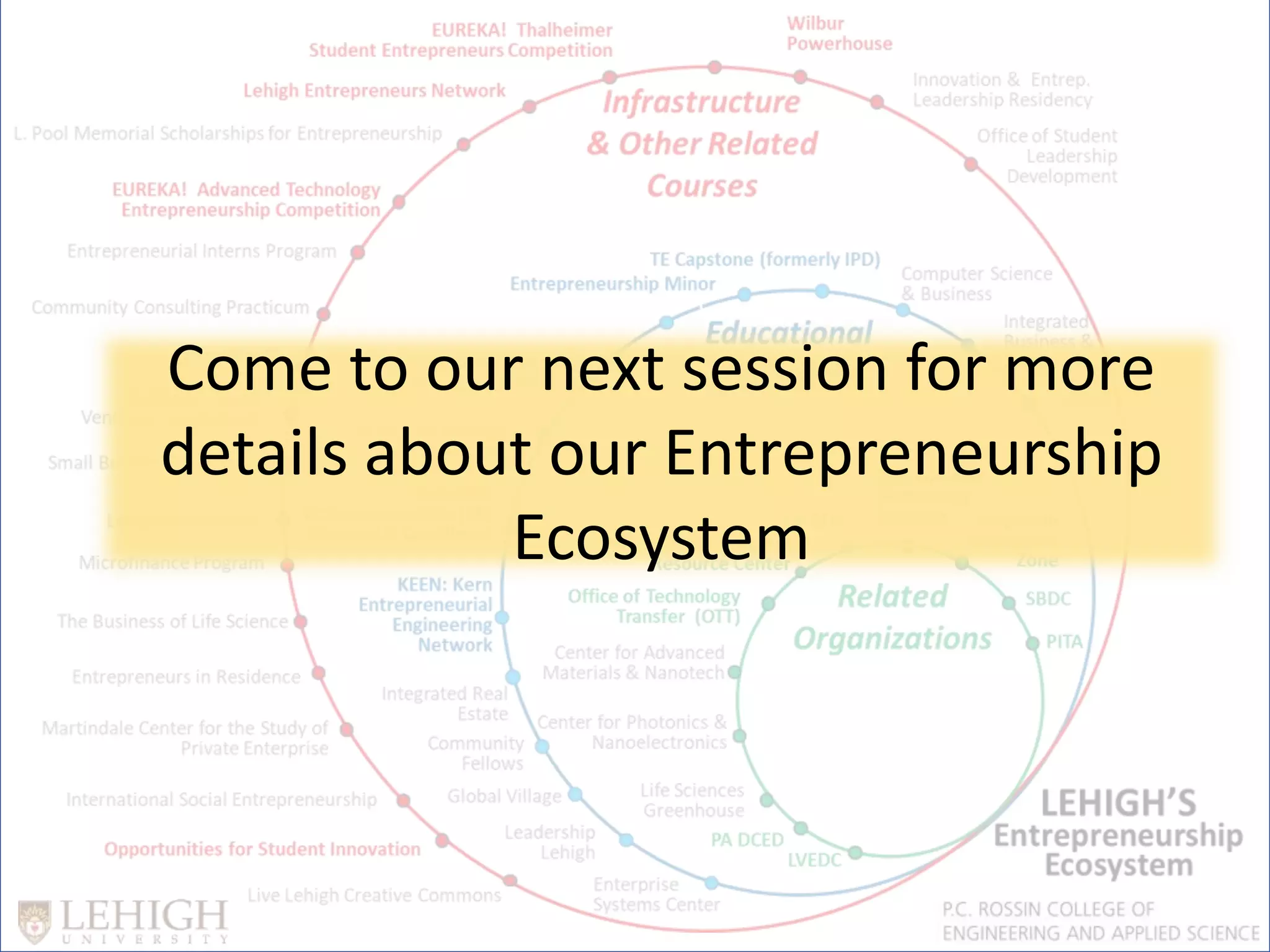 Come to our next session for more
details about our Entrepreneurship
Ecosystem
 