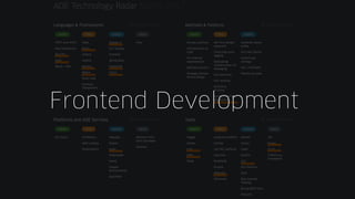15 22.11.17
Frontend Development
 