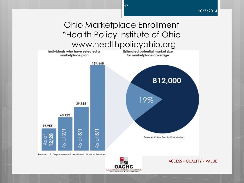Ohio Medicaid Managed Care Plans 2022