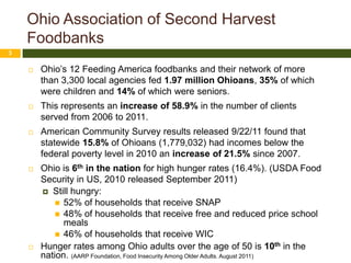 3Ohio Association of Second Harvest FoodbanksOhio’s 12 Feeding America foodbanks and their network of more than 3,300 local agencies fed 1.97 million Ohioans, 35% of which were children and 14% of which were seniors. 