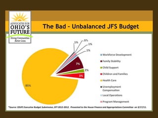 Spending 85% of JFS budget on health care is not a sustainable policy or budget decision – Creation of the Office of Health Transformation.