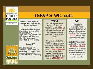 Ohio Housing Trust Fund