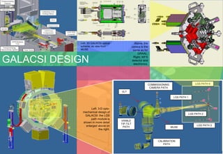 Left: 3D GALACSI optical                Above: the
            scheme, as view from                  camera is the
            MUSE.                                  same as for
                                                      GRAAL.

GALACSI DESIGN                                     Right: WFS
                                                  detector and
                                                   electronics.
                                                                         Pyramid optical beam splitting of the 4 laser
                                                                                        guide stars onto the 4 WFS.




                                                              COMMISSIONING                      LGS PATH 4
                                                               CAMERA PATH
                                       VLT

                                                                               LGS PATH 1



                   Left: 3-D opto-
             mechanical design of
                                                                                           LGS PATH 2
              GALACSI: the LGS
                   path module is
                                       VISIBLE
             shown in more detail      TIP-TILT
               enlarged above on                                                                  LGS PATH 3
                                        PATH                                  MUSE
                          the right.



                                                                    CALIBRATION
                                                                       PATH
 
