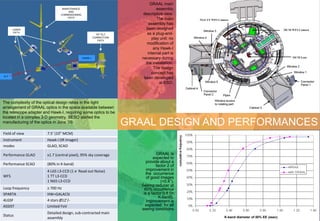 GRAAL main
                                 MAINTENANCE                                      assembly
                                     AND
                                COMMISSIONING                             descriptive view.
                                     PATH
                                                                                  The main
                                                                             assembly has
      LASER                                                                been designed
       PATH
                                                           TIP-TILT         as a plug-and-
                                                         CORRECTION
                                                            PATH
                                                                               play unit: no
                                                                            modification of
                                                                                any Hawk-I
                                                                            internal part is
                                                HAWK-I                   necessary during
                                                                           the installation.
                                                                                The design
                                                                               concept has
VLT
                                                                          been developed
                                                                                   at ESO.



The complexity of the optical design relies in the tight
arrangement of GRAAL optics in the space available between
the telescope adapter and Hawk-I, requiring some optics to be
located in a complex 3-D geometry. SESO started the
manufacturing of the optics in June ’09.                              GRAAL DESIGN AND PERFORMANCES
Field of view           7.5’ (10” MCM)
instrument              Hawk‐I (IR imager)
modes                   GLAO, SCAO

Performance GLAO        x1.7 (central pixel), 95% sky coverage                    GRAAL is
                                                                                expected to
                                                                            provide about a
Performance SCAO        (80% in K‐band)                                           factor 2 of
                        4 LGS L3‐CCD (1 e‐ Read out Noise)                  improvement in
                                                                            the occurrence
WFS                     1 TT L3‐CCD                                         of good images
                        1 NGS L3‐CCD                                                 (<0.4”).
                                                                         Seeing reducer at
Loop frequency          ≥ 700 Hz                                           60% occurrence
SPARTA                  HW=GALACSI                                        is a factor 0.8 (in
                                                                                    K-band).
4LGSF                   4 stars Ø12’/‐                                      Improvement is
ASSIST                  Limited FoV                                        expected for all
                                                                         seeing conditions
                        Detailed design, sub‐contracted main 
Status                                                                                          K-band diameter of 50% EE (asec)
                        assembly
 
