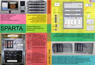 SUPERVISOR
User and Engineering Interface                  High End Intel CPU / Multi-core / Multi-
Real Time Data Display                                              CPU, Linux based
Standard hardware                                       Industry standard libraries and
Rich test tool suite                               middleware, commercial (40kE) and
Full VLT SW compatible via gateways                       open source (CORBA/DDS)
                                                      Modular, scalable, fully reusable



                                                Standard Platform for

SPARTA                                          Adaptive optics Real Time
                                                Applications


                                                RTC box (~200k€/system):                                            SPARTA is a highly scalable hardware and software platform for adaptive optics
                 GB Ethernet Switch             hard real-time system to drive the AO                           real-time computers providing very low latency together with high throughput. All 2nd
                                                control loops; can receive data from                           generation AO instruments (including GRAAL and GALACSI) will be equipped with a
                                                multiple sensors (4+1 for AOF) and can                                                                                       SPARTA RTC system.
                                                control multiple mirrors (1+4 for AOF) at
                                                high speed (1 KHz for AOF) with
                                                extremely low jitter and very low latency.
                                                Fully software reconfigurable to support
                                      RTC box   multiple applications (GRAAL HAWK-I
                                                and GCM).
                                                High-tech crate, fully EMI tested, active
                                                protection.
                                                                                             REAL-TIME BOX



                                                Supervisor (~20k€/system):
                                                High-througput, high-performance,
                                                parallel soft real-time system. Controls
                                                the real-time box, implements the AO                         Multi-technology Real-Time Box: DSP + FPGA + CPU
                                                “business logic”, handles                                    Very low total latency (<200us) with FPGAs managing real time communication
                                                computational intensive tasks like                           DSPs for floating point operations, CPUs for monitoring and idle-time control.
              Co-processing cluster             performance estimation, loop                                 Modular, upgradeable, scalable, object oriented, all built with COTS components
                                                optimization, atmospheric statistics,                        High Performance WPU (60kE, <1us latency), parallel reconstructor
                                                calibration.                                                 Serial I/O, long range fibre interface, 2.5 Gb/s (sFPDP)
 