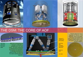 THE DSM: THE CORE OF AOF
                                                                    The thin shell mirror has a
                                                                  diameter of 1120 mm, 2 mm
                                                                 thickness, about 9 kg weight.
                                                                 1170 voice-coil actuators are
                                               Hexapod for     acting on magnets glued on the
                                               centering and
                                               fine focusing    back face of the shell (below:
                                                                            actuators pattern).
The cold-       M2 unit is composed by an      Cold Plate,
                                               heat
plate plus         hexapod, a cold plate, a    evacuation
the back-         backplate and a thin shell   and actuator
plate.       mirror. The mirror positioning    attachment
              is obtained with an hexapod.
             The actuators are attached to     Reference
                a cold plate connected to a    body
             reference body, on which the
             thin shell is leaning when not    Thin Shell
                                  operative.
 