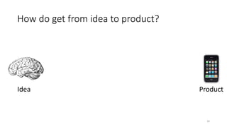 How do get from idea to product?
Idea Product
34
 