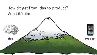 How do get from idea to product?
Idea Product
What it’s like:
36
 