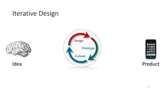 Iterative Design
41
Idea Product
 