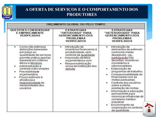A OFERTA DE SERVIÇOS E O COMPORTAMENTO DOS 
PRODUTORES 
 