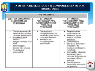 A OFERTA DE SERVIÇOS E O COMPORTAMENTO DOS 
PRODUTORES 
 