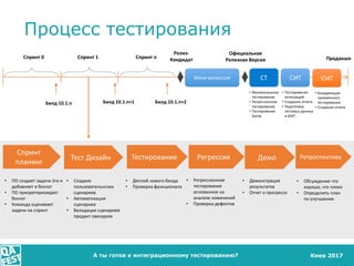 Киев 2017А ты готов к интеграционному тестированию?
Процесс тестирования
Релиз-
Кандидат
Официальная
Релизная ВерсияСпринт...