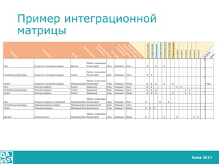 Киев 2017
Пример интеграционной
матрицы
 