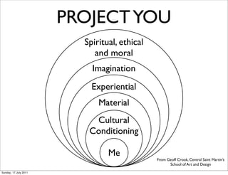 PROJECT YOU
                         Spiritual, ethical
                            and moral
                           Imagination
                           Experiential
                             Material
                           Cultural
                          Conditioning

                                Me
                                              From Geoff Crook, Central Saint Martin’s
                                                    School of Art and Design
Sunday, 17 July 2011
 