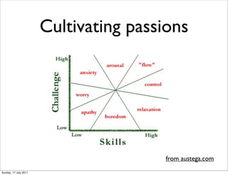 Cultivating passions




                                       from austega.com
Sunday, 17 July 2011
 