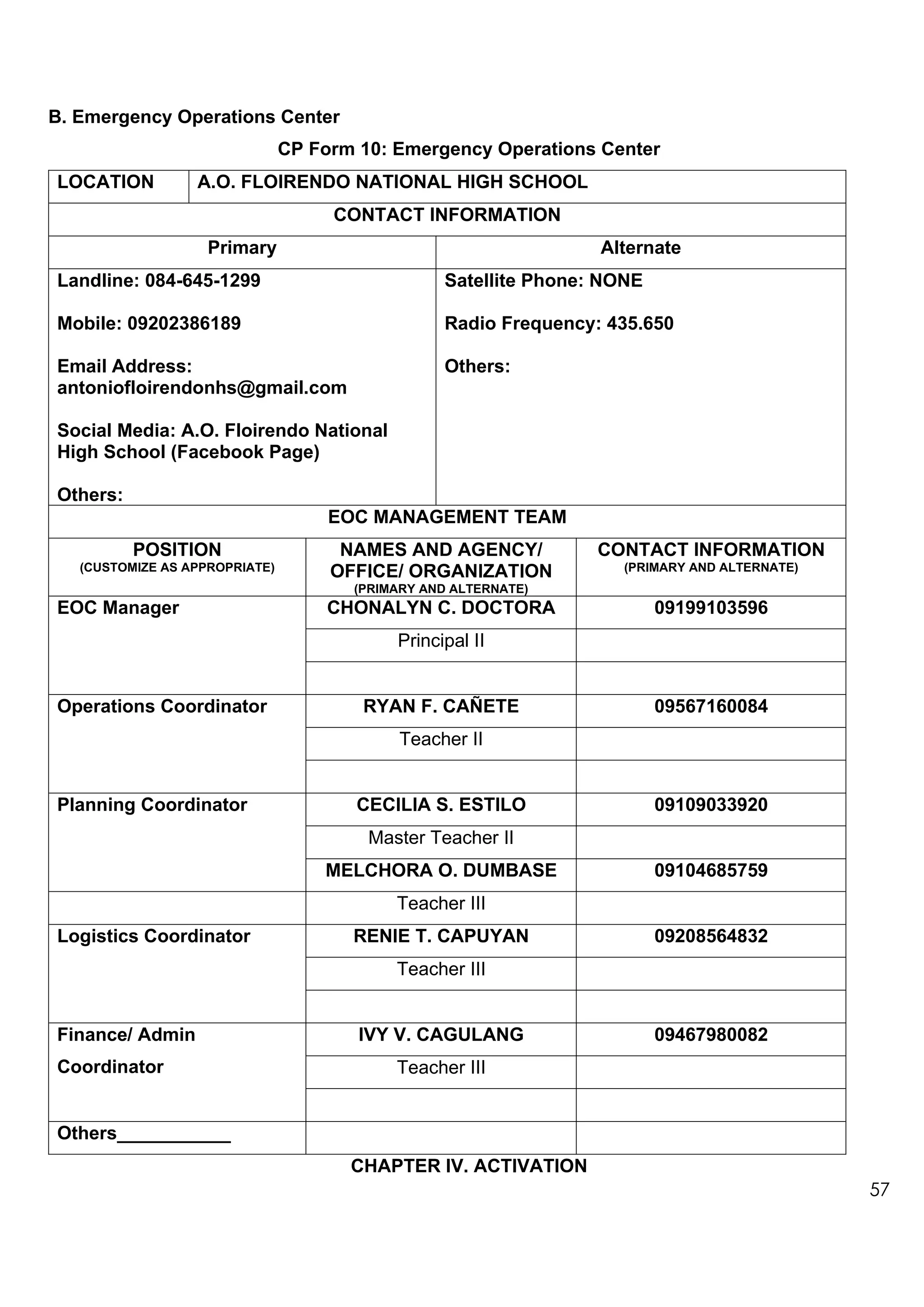 B. Emergency Operations Center
CP Form 10: Emergency Operations Center
LOCATION A.O. FLOIRENDO NATIONAL HIGH SCHOOL
CONTACT INFORMATION
Primary Alternate
Landline: 084-645-1299
Mobile: 09202386189
Email Address:
antoniofloirendonhs@gmail.com
Social Media: A.O. Floirendo National
High School (Facebook Page)
Others:
Satellite Phone: NONE
Radio Frequency: 435.650
Others:
EOC MANAGEMENT TEAM
POSITION
(CUSTOMIZE AS APPROPRIATE)
NAMES AND AGENCY/
OFFICE/ ORGANIZATION
(PRIMARY AND ALTERNATE)
CONTACT INFORMATION
(PRIMARY AND ALTERNATE)
EOC Manager CHONALYN C. DOCTORA 09199103596
Principal II
Operations Coordinator RYAN F. CAÑETE 09567160084
Teacher II
Planning Coordinator CECILIA S. ESTILO 09109033920
Master Teacher II
MELCHORA O. DUMBASE 09104685759
Teacher III
Logistics Coordinator RENIE T. CAPUYAN 09208564832
Teacher III
Finance/ Admin
Coordinator
IVY V. CAGULANG 09467980082
Teacher III
Others___________
CHAPTER IV. ACTIVATION
57
 