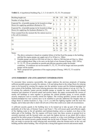 TABLE 2. A hypothetical building (Fig. 2, 3, 5, 6) with T1, T2, T3, T4 estimated
Building height (m) 45 90 135 180 235 270
Number of refuge floors 0 1 2 3 4 5
Expected No. of portable pumps (to be located at refuge
floors) for supplying sprinklers (Related to T2)
0 1 2 3 4 5
Expected No. of portable pumps (to be located at refuge
floors) for supplying fire hydrants (Related to T3)
0 1 2 3 4 5
Time counted from the moment the fire station receives
a fire call (in minutes)
T1 5.5 6 5 7 7.5 8
T2 8 9 10 11 12 13
T3
8-
9
9-
10
10-
12
10-
13
11-
14
12-
15
T4
8-
10
9-
11
10-
13
10-
14
11-
16
12-
17
Notes:
1. The above estimation is based on complete failure of all the fixed fire pumps in the building
and that fire engine pumps can supply up to 8 to 10 bar (i.e. 100m)
2. Portable pumps can deliver 450 l/min at 6 bar (i.e. 60m) or 360 litre/min at 8 bar (i.e. 80m),
each weighing about 26kg, to be carry on the back of one fireman (Cheung, 1995, 1997a).
3. T1, T2, T3, T4 are estimated on smooth and efficient operation under favourable
conditions. If conditions are not favourable T1, T2, T3, T4 will be longer and more portable
pumps will be needed.
4. With a proposed new generation of fire engine pumps (Cheung, 1995) T2, T3 would be
reduced.
ANTI-TERRORIST AND ANTI-ARSONIST CONSIDERATIONS
To encounter these scenarios successfully, this paper endorses the previous proposals of keeping
sufficient portable pumps in nearby fire stations, (1,4) and taking them to the refuge floors for relaying
water to be boosted by existing fire engines into the sprinkler system and fire hydrant/standpipe/wet
riser system of the building. Such water relaying processes take certain minutes to set up. (4,5, Fig. 7)
If existing fire authority cannot provide portable pumps as needed for water relaying for normal
situations and situations of terrorist attack and arsonist attack, this paper recommends the owners of
nearby tall buildings to unite together to purchase the related portable pump, to recruit suitable
security employees such as recently retired fire fighters. The existing sprinkler systems and the fire
hydrant/standpipe/wet riser systems have to be modified to provide additional fire brigade inlets at
refuge floors or similar locations (1, Figs. 2 to 6 ), to drill fire fighting together with the local fire
brigade, and to help each other to deal with all sorts of fires that could occur under all circumstances.
A sufficient security guards in the building have to be trained up to take up part of the task, and
preferably all of the task, of firemen Team 2 and Team 3. This will ensure quick and efficient supply
of fire fighting water to the all sprinklers and hydrants/landing valves as needed, even those at the
tallest part of the building. The fire engines will boost water into these systems at ground level as
currently practised, and the boosted water can reach the highest devices at say about 460 m above
ground for the tallest group of buildings as needed as quickly as is they were buildings of about 60 m
high, because the trained security guards already take up the task of firemen Team 2 and Team 3 and
they are ready to execute the water relaying task successfully when the firemen arrive at the very tall
building and the tallest building. This will provide a strong hold against terrorist and arsonist attack.
10
 