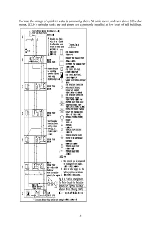Because the storage of sprinkler water is commonly above 50 cubic meter, and even above 100 cubic
meter, (12,14) sprinkler tanks are and pimps are commonly installed at low level of tall buildings.
3
 
