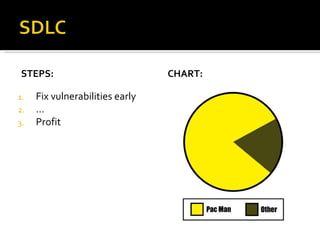 STEPS: Fix vulnerabilities early … Profit CHART: 