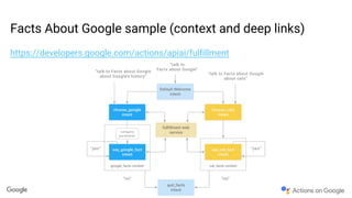 Facts About Google sample (context and deep links)
https://developers.google.com/actions/apiai/fulfillment
 